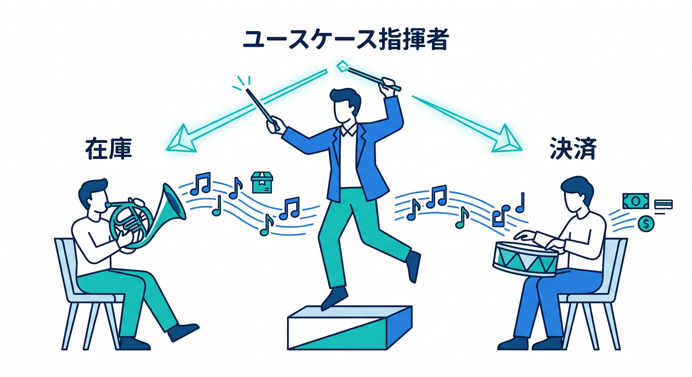 err_model_cs_study_011_usecase_conductor.png