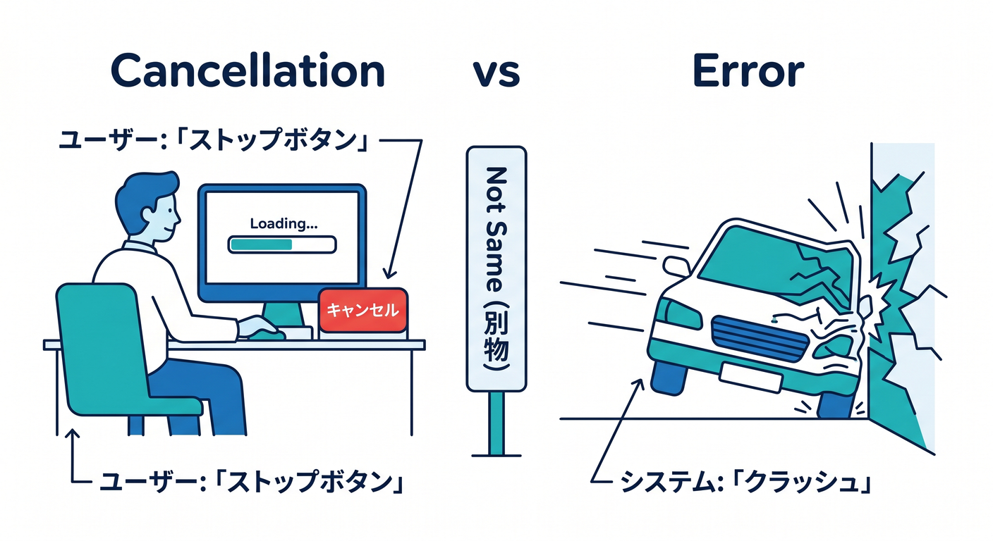 err_model_cs_study_012_cancellation_vs_error.png