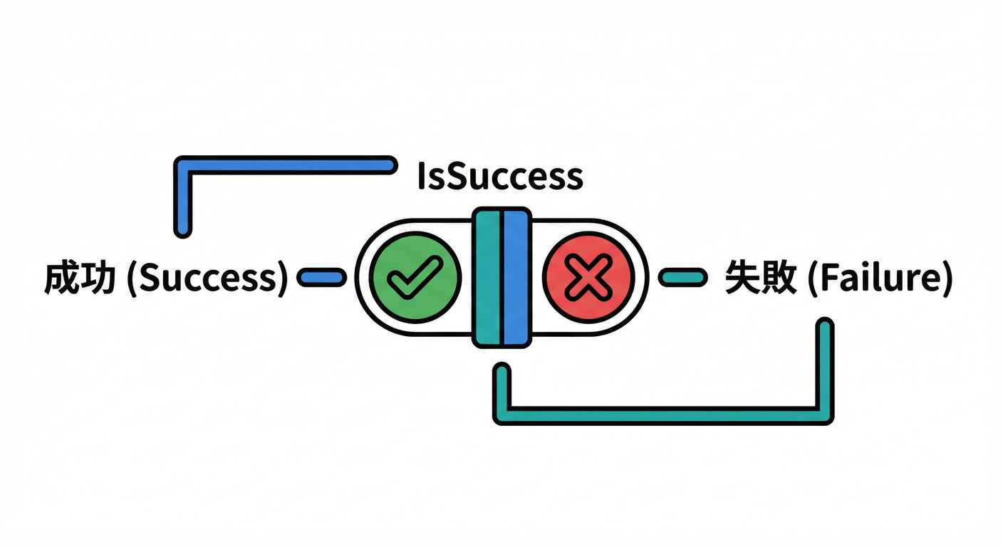 Toggle Switch
