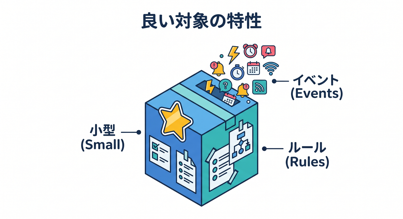 Good Subject Characteristics