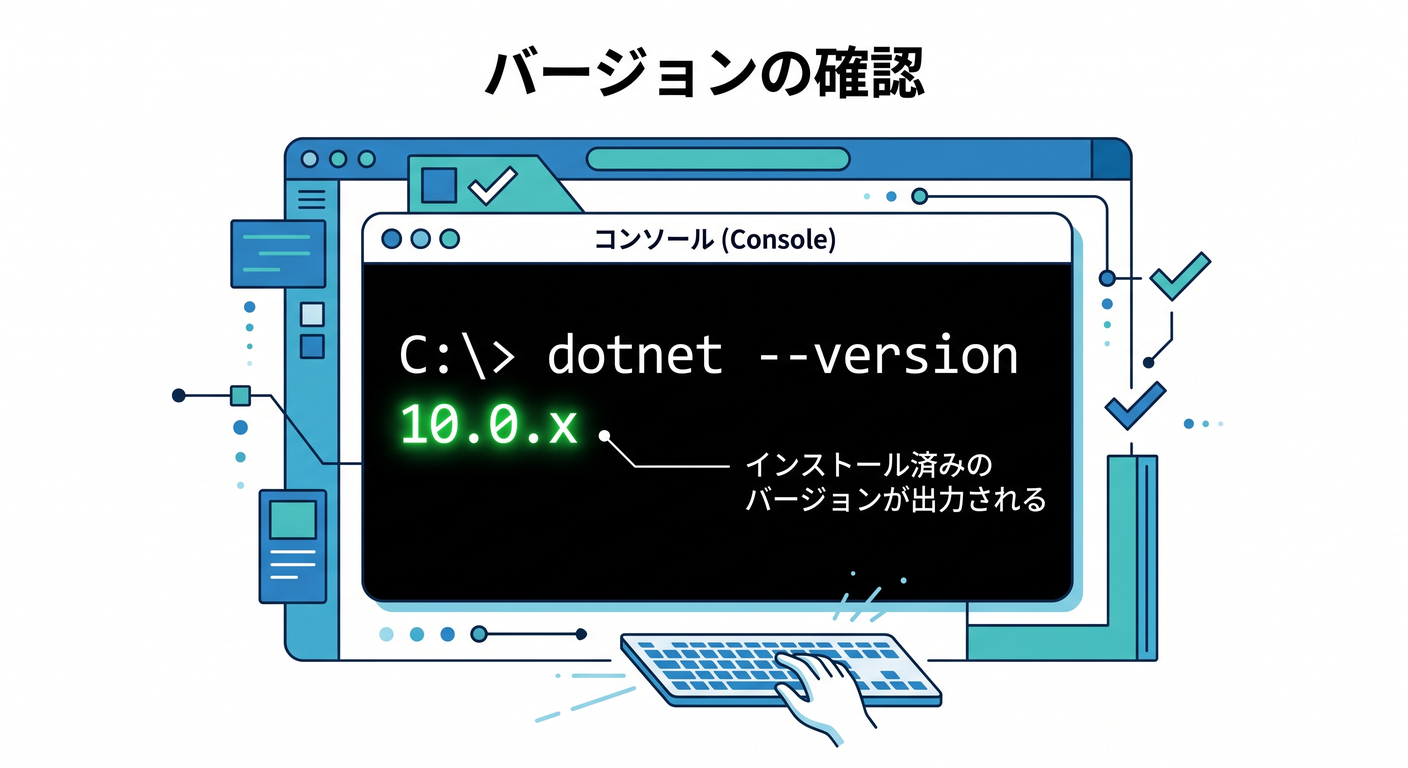 Dotnet Version Check