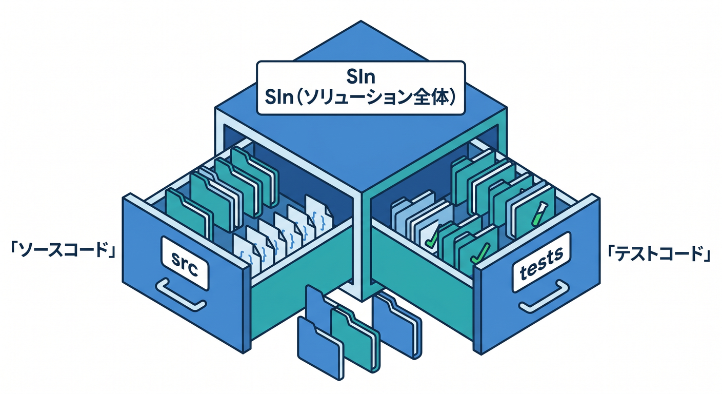 Project Folder Structure
