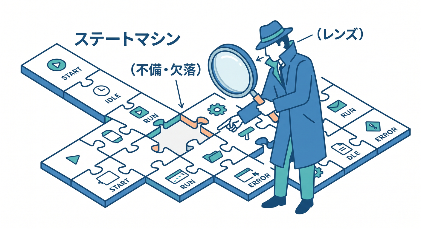 Missing Event Detection