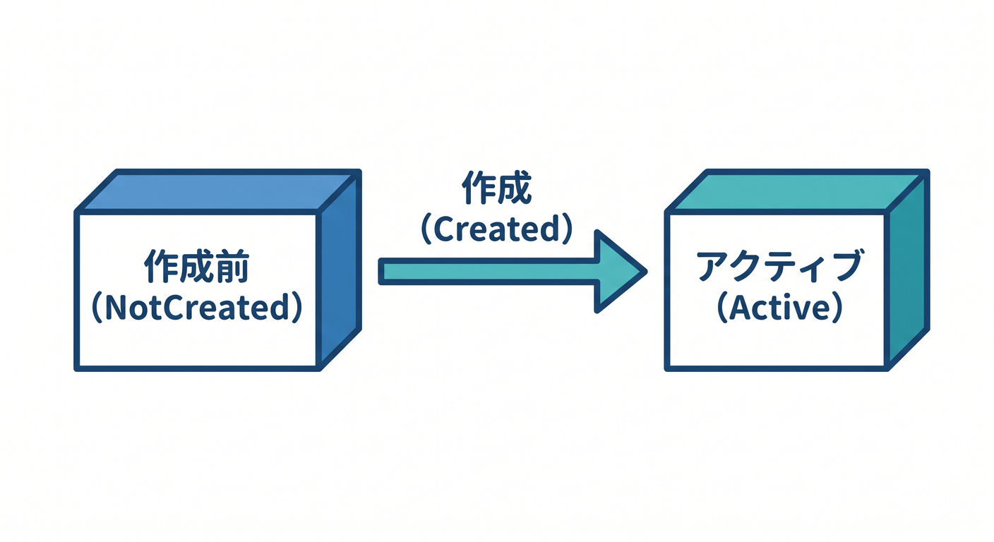 Simple Transition