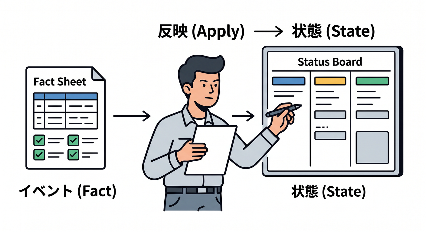 es_cs_study_015_apply_role