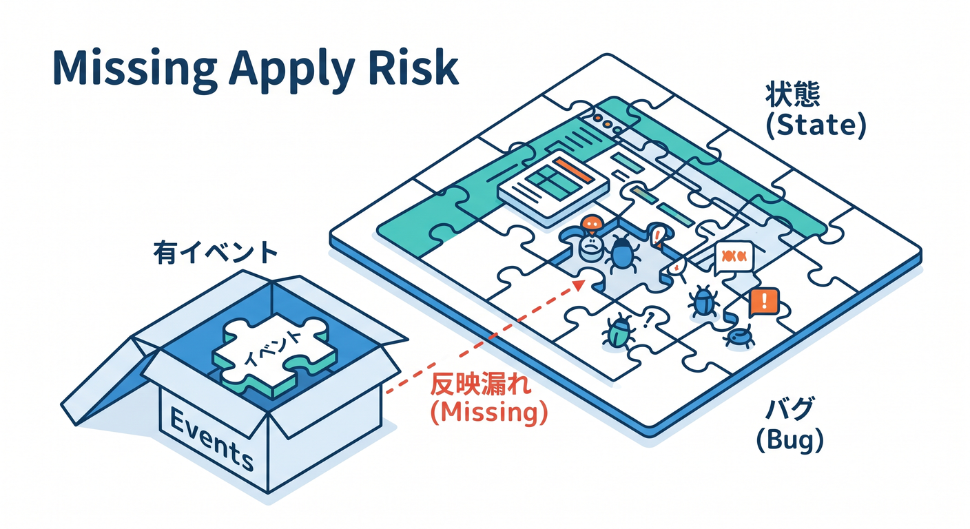 es_cs_study_015_missing_apply