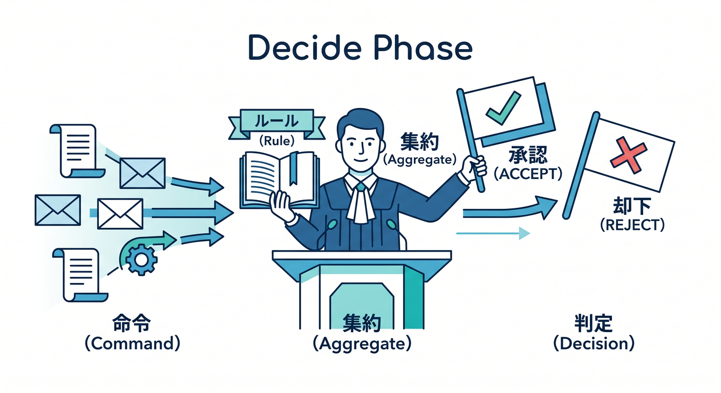 es_cs_study_016_decide_phase