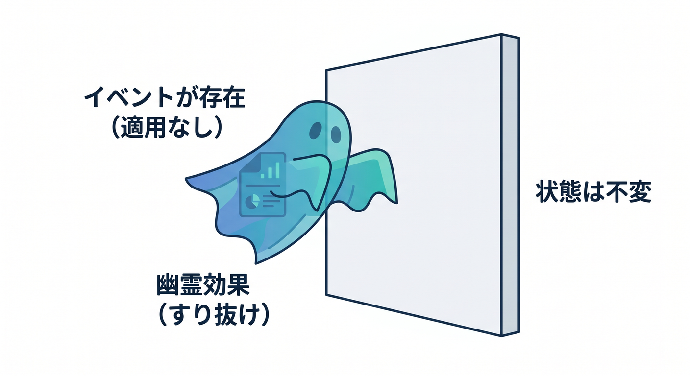 es_cs_study_018_ghost_event