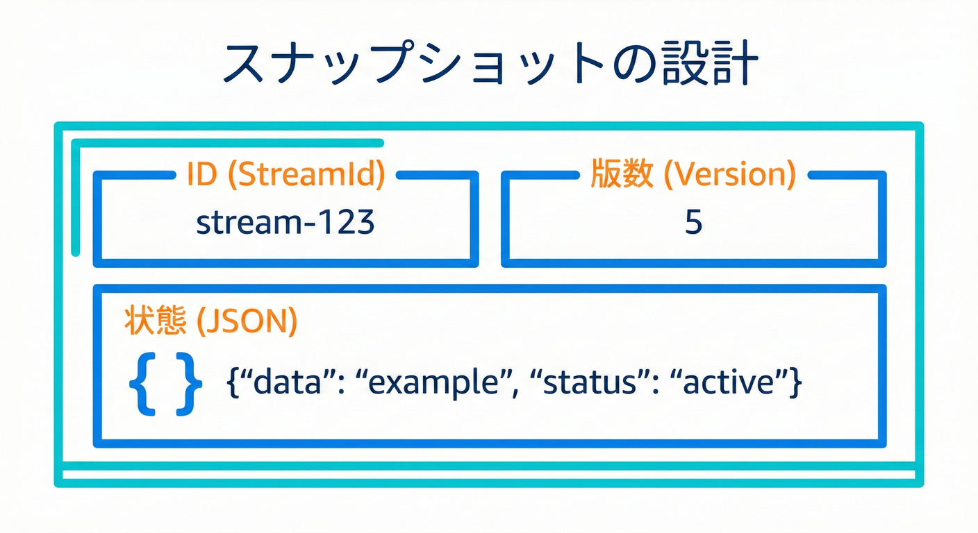 スナップショットの実装