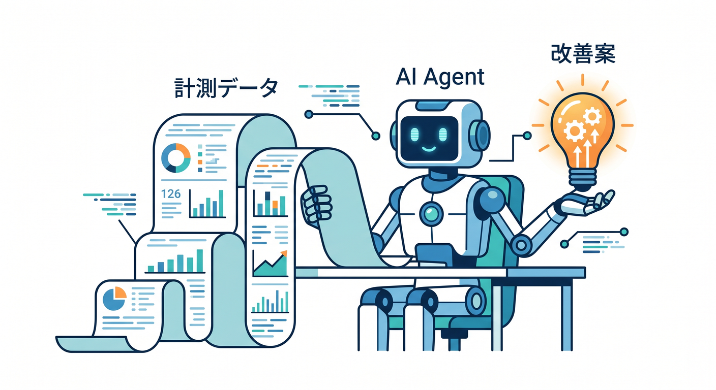 AI活用