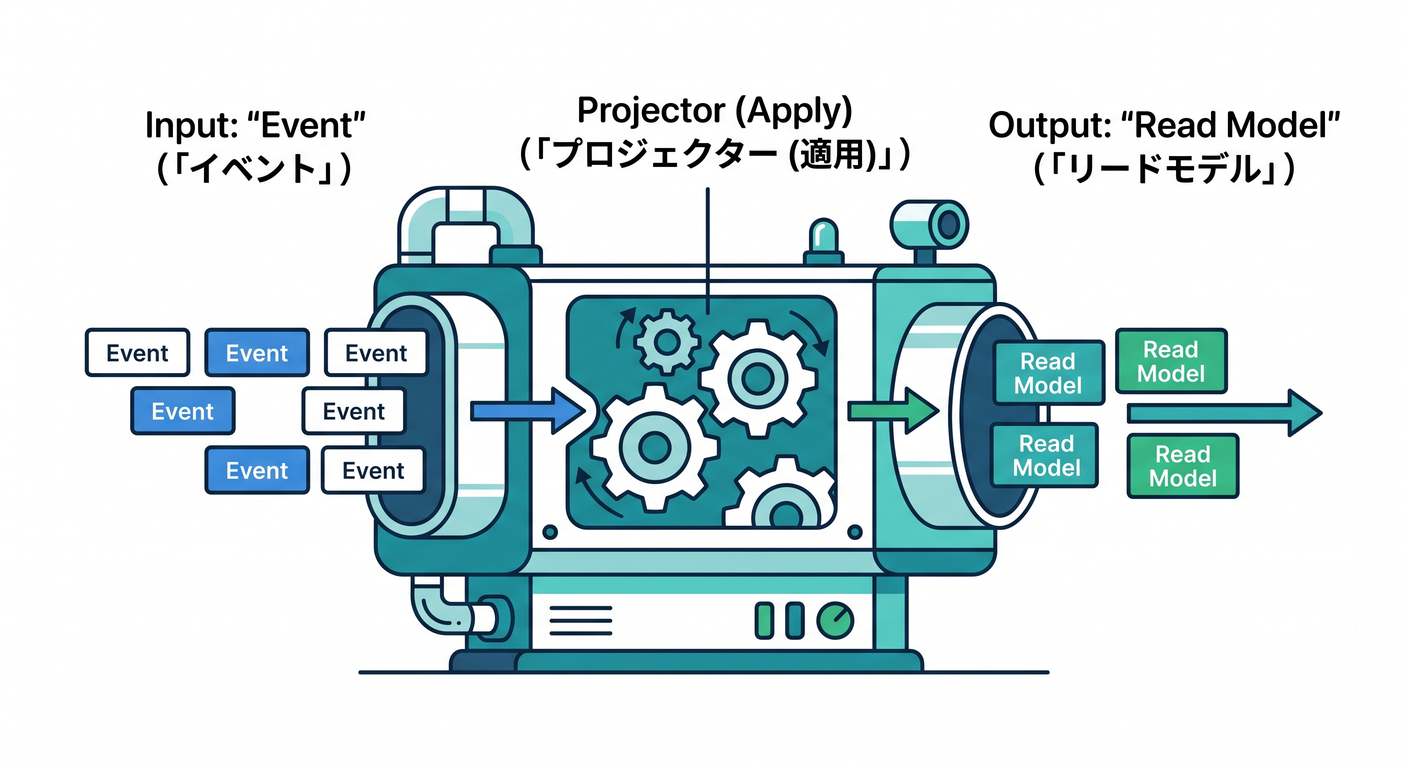 Projector Engine