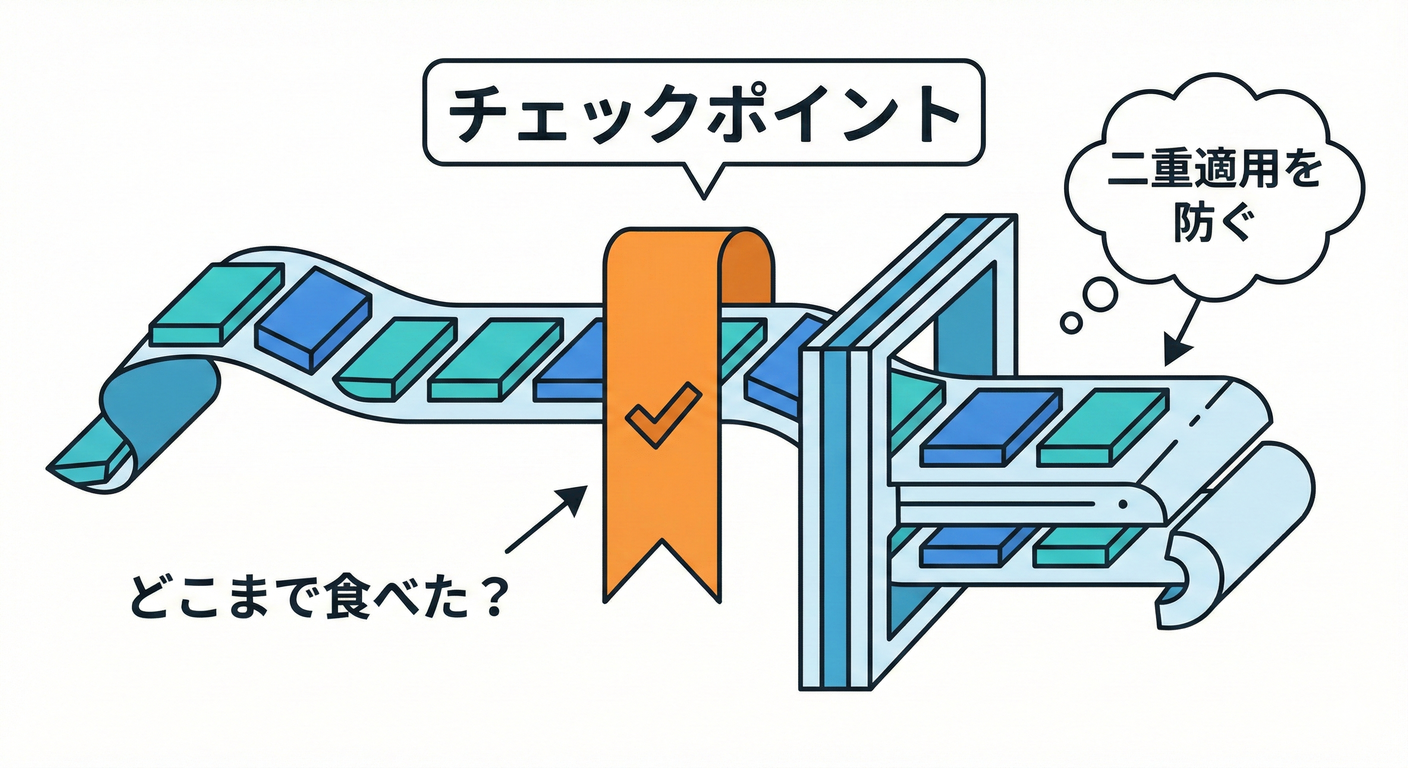 チェックポイントの仕組み