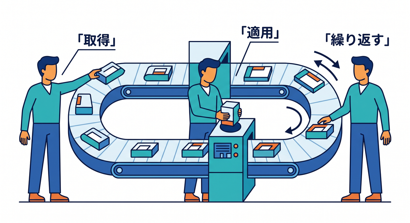 Worker Loop