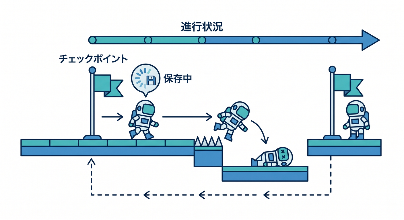 Checkpoint