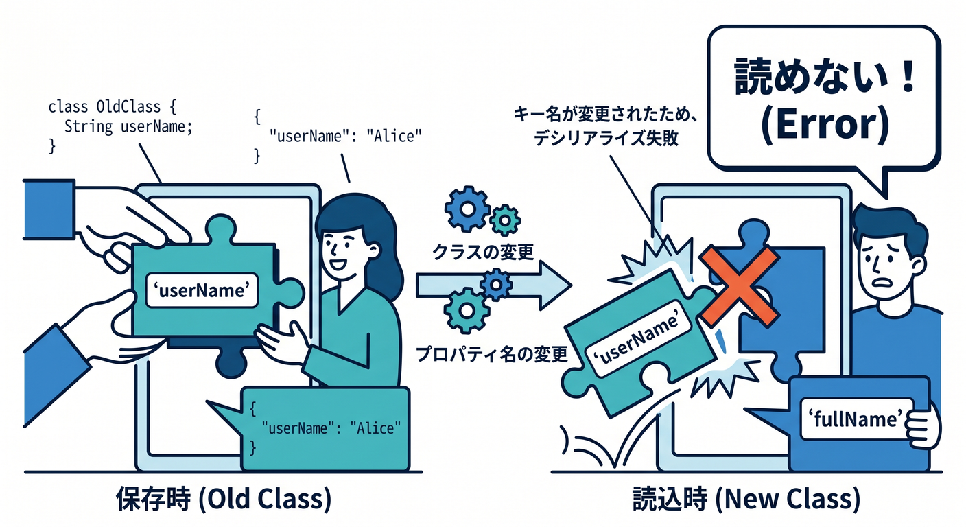 JSON Compatibility Accidents