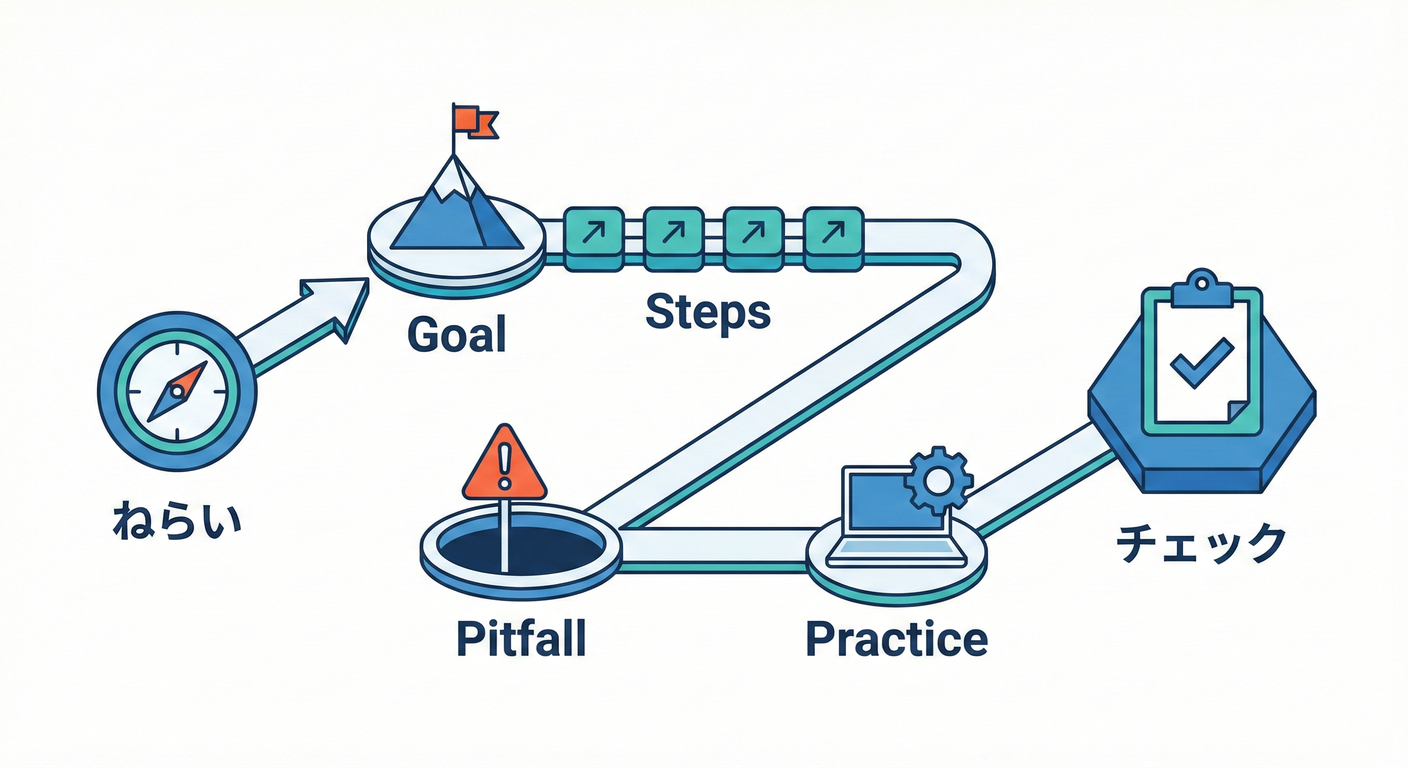 chapter_roadmap