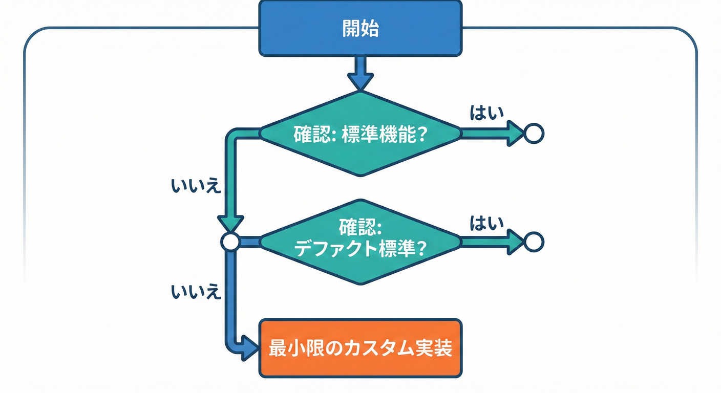 decision_flowchart