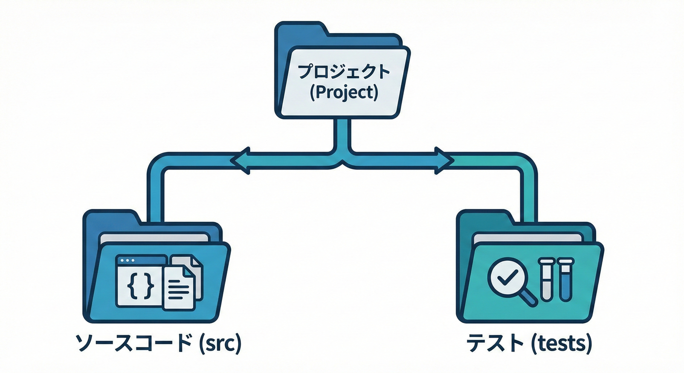 folder_structure_tree