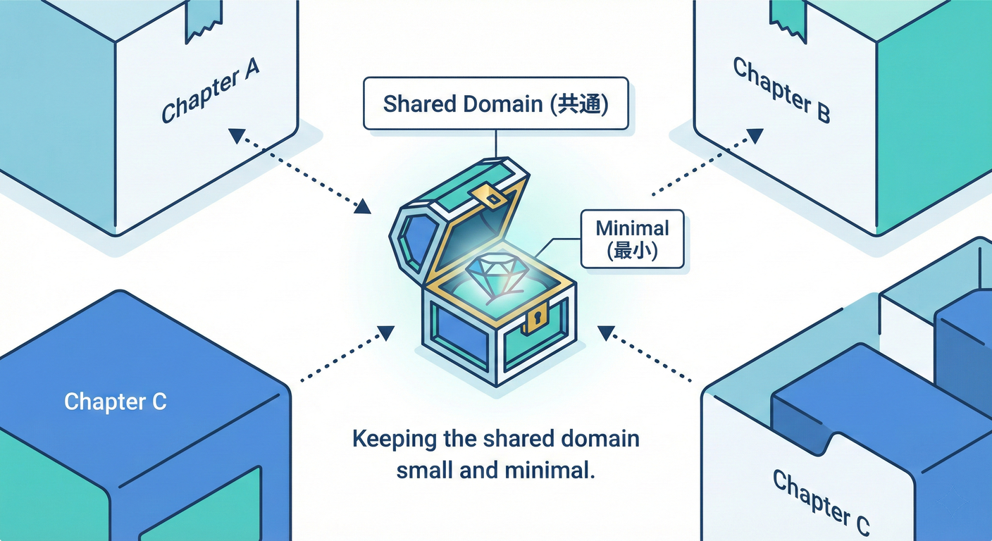 shared_domain_small