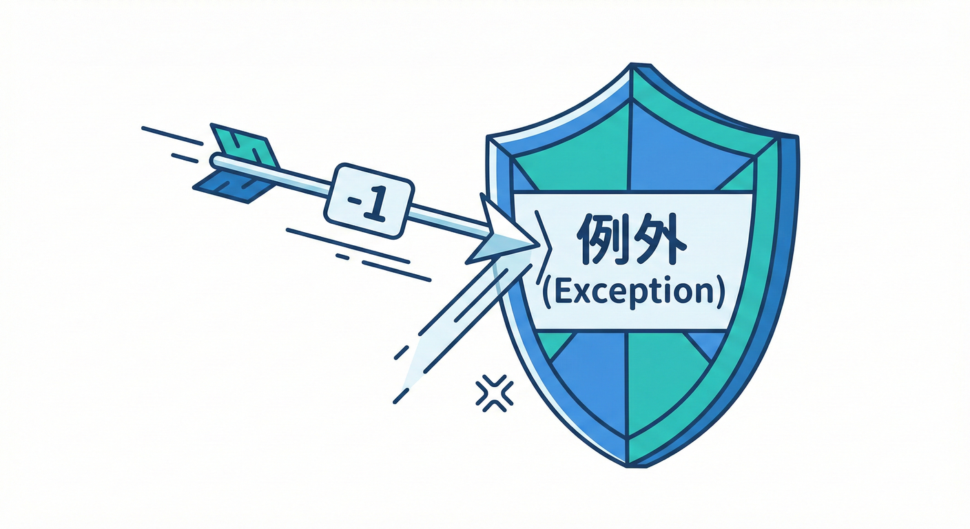 Exception Shielding