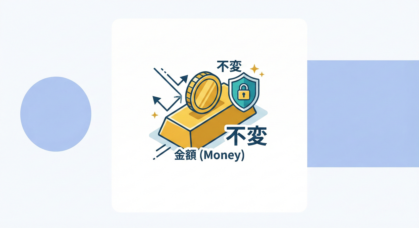 Money Value Object