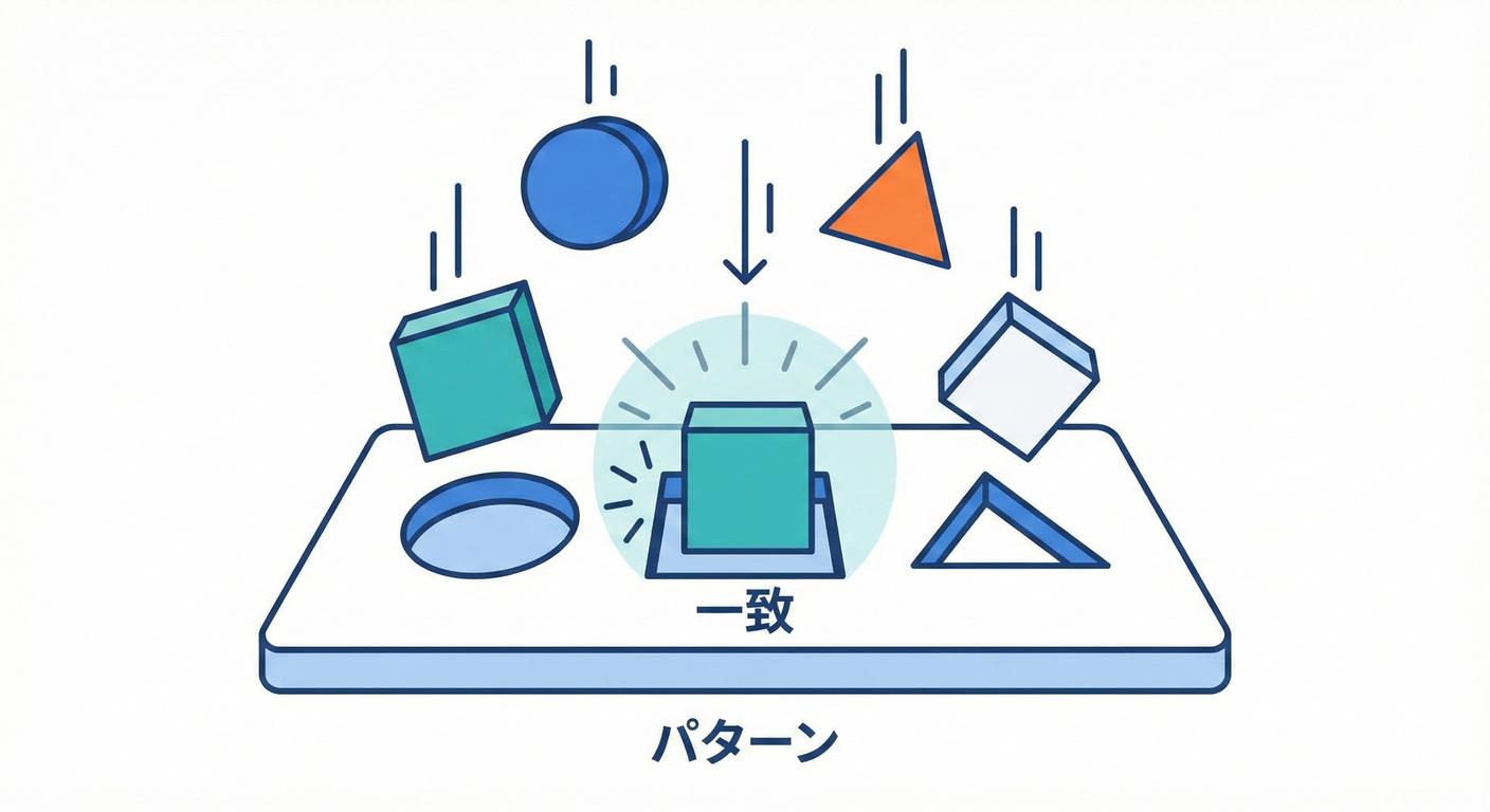Pattern Matching Shapes