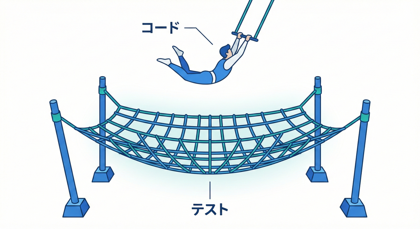 Test Safety Net