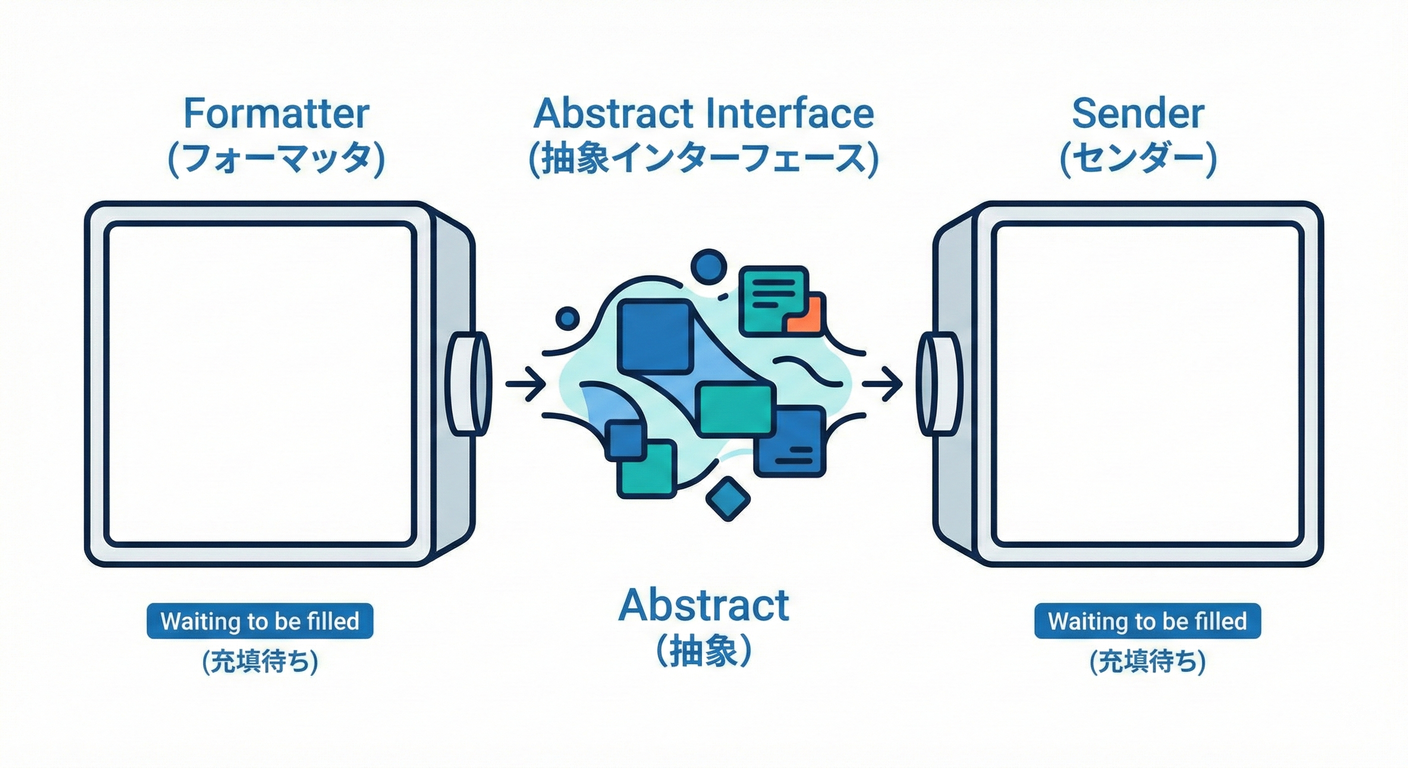020 products concept