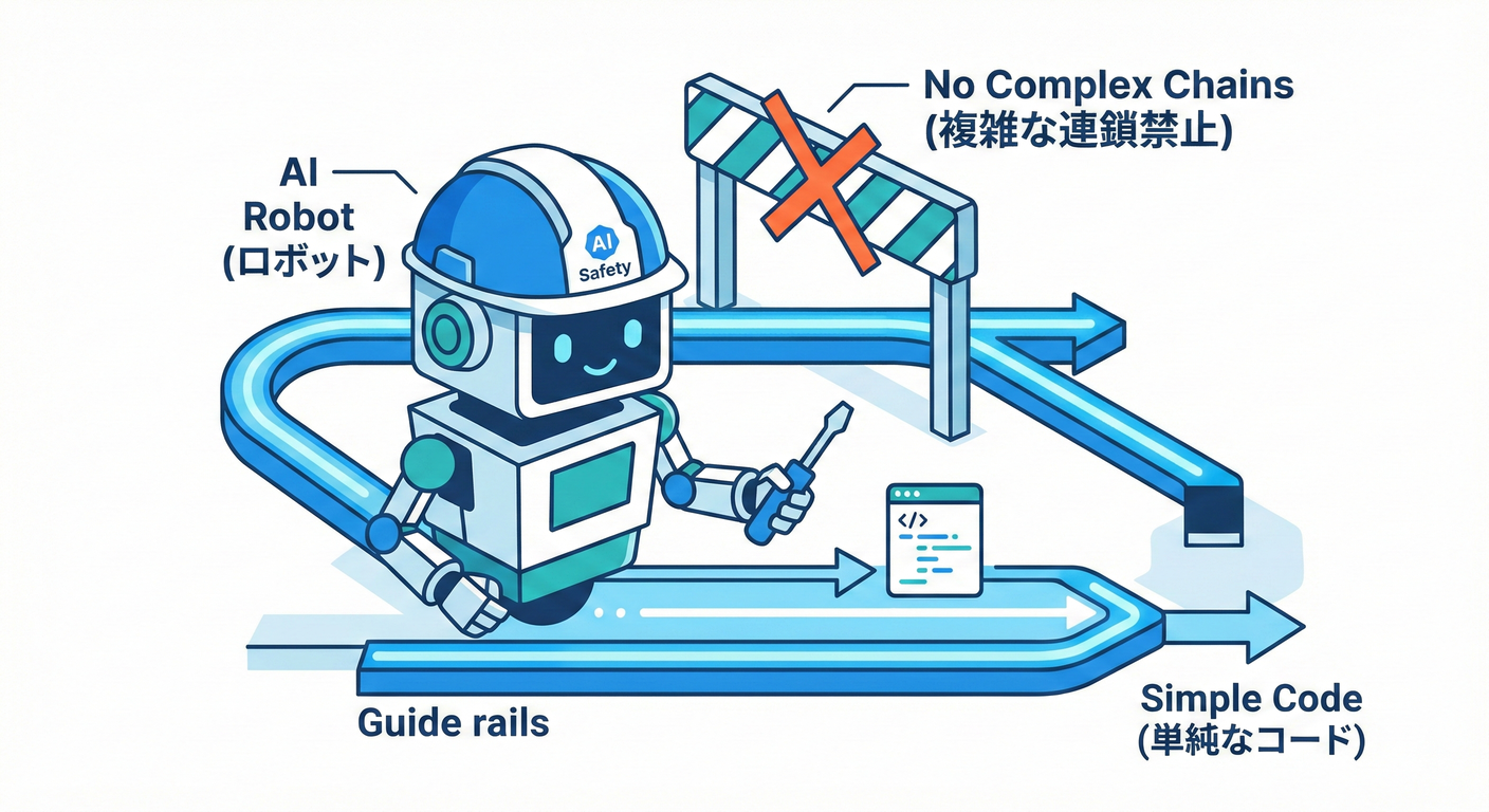 AI Prompt Safety