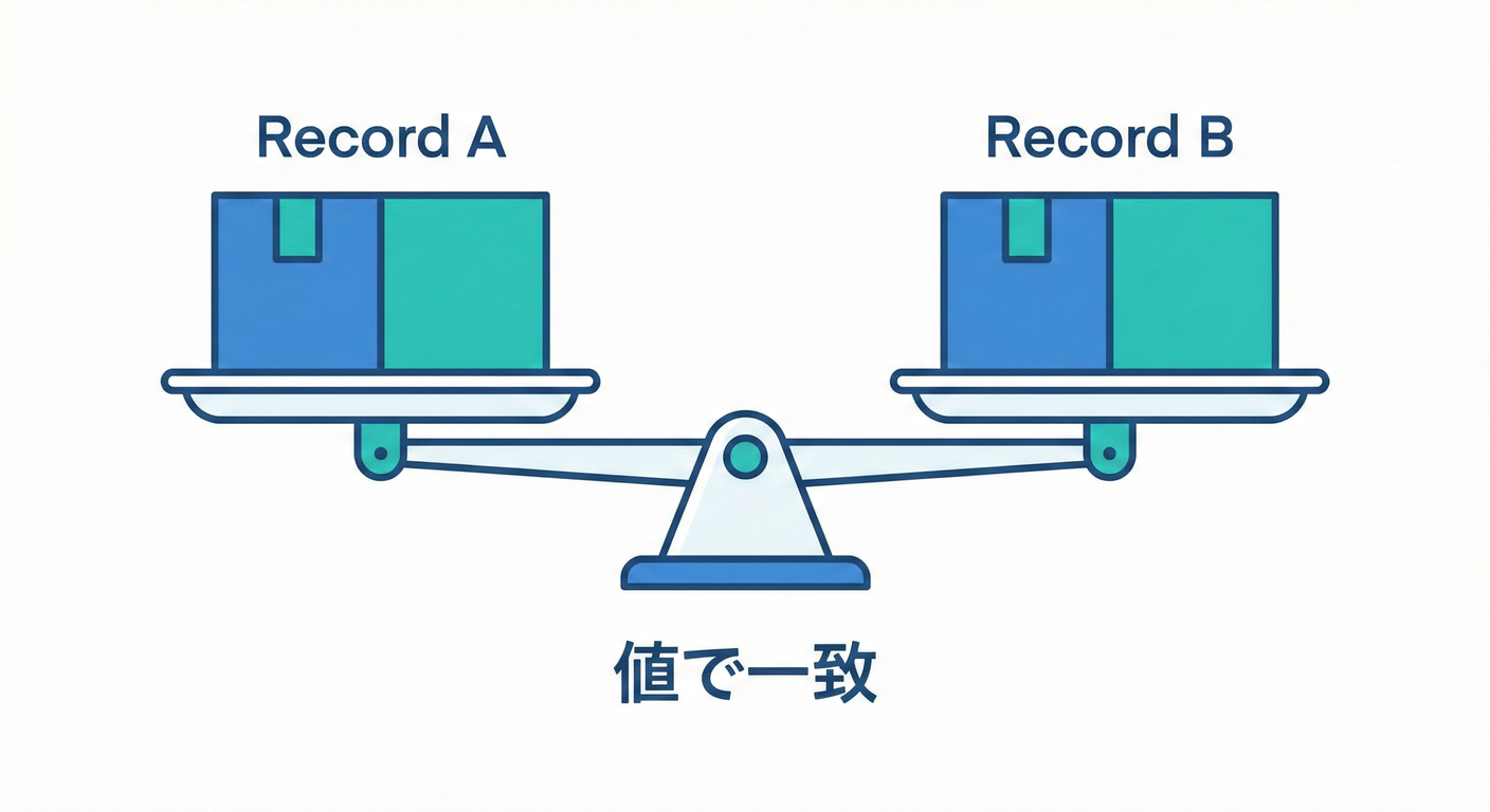 Equality Scale