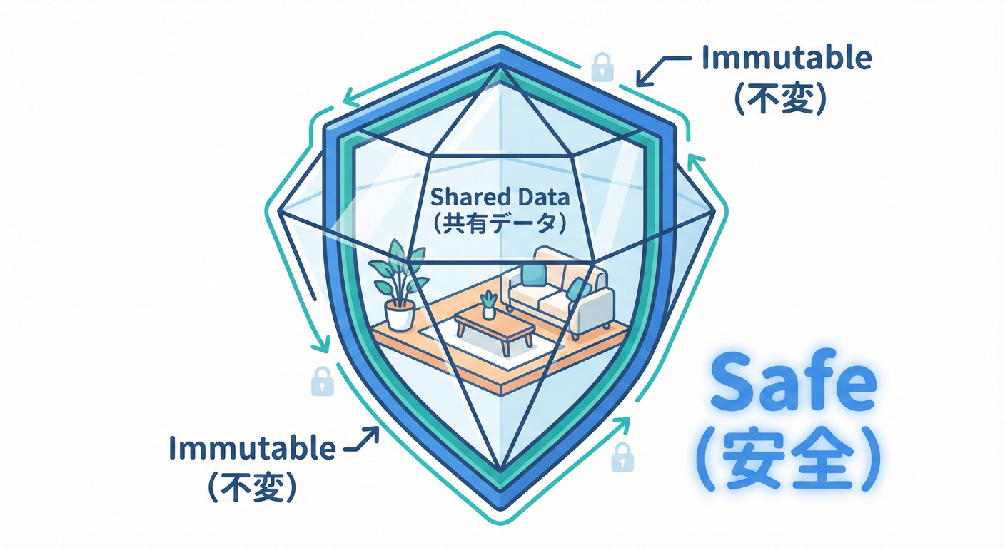 Immutable Strategy