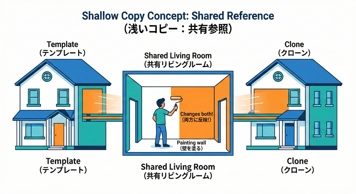 Shallow Room