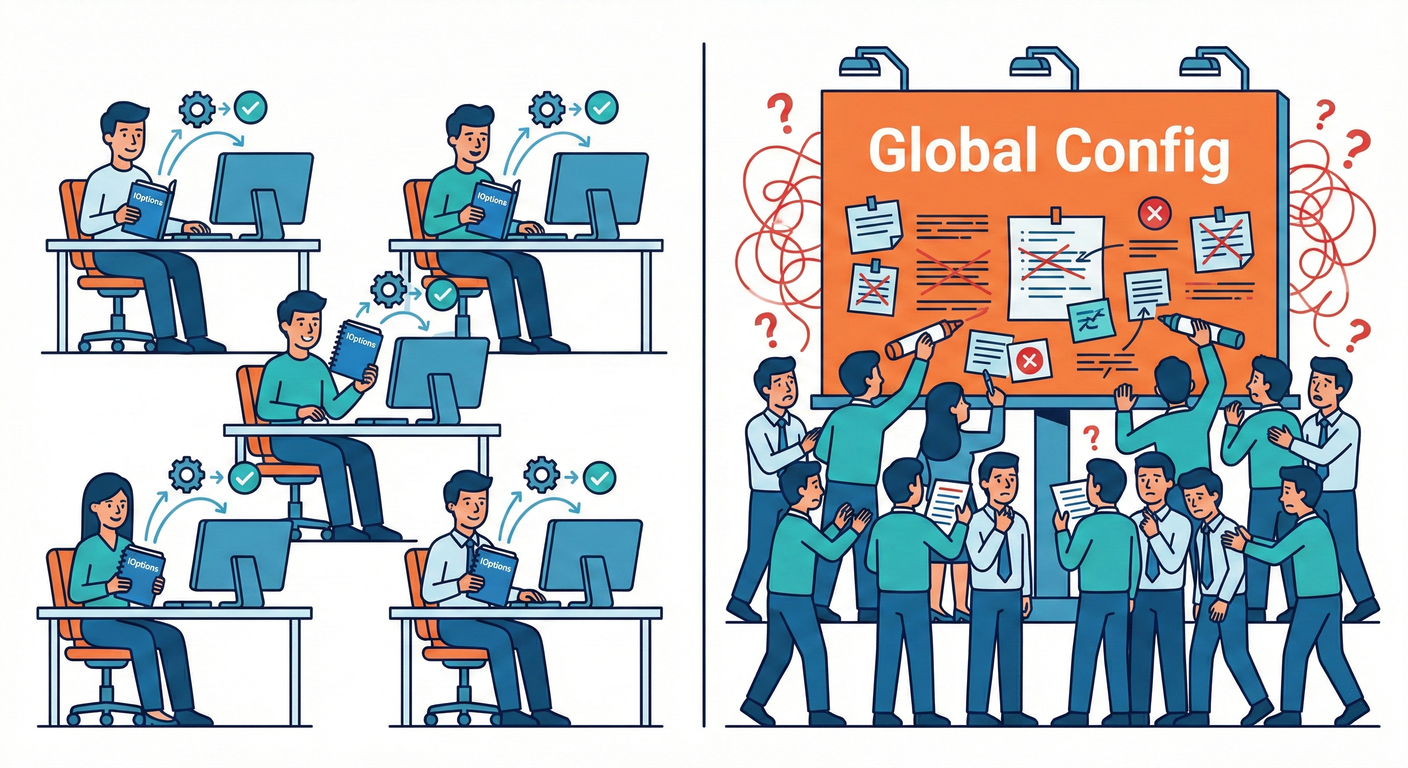 IOptions vs Global Config