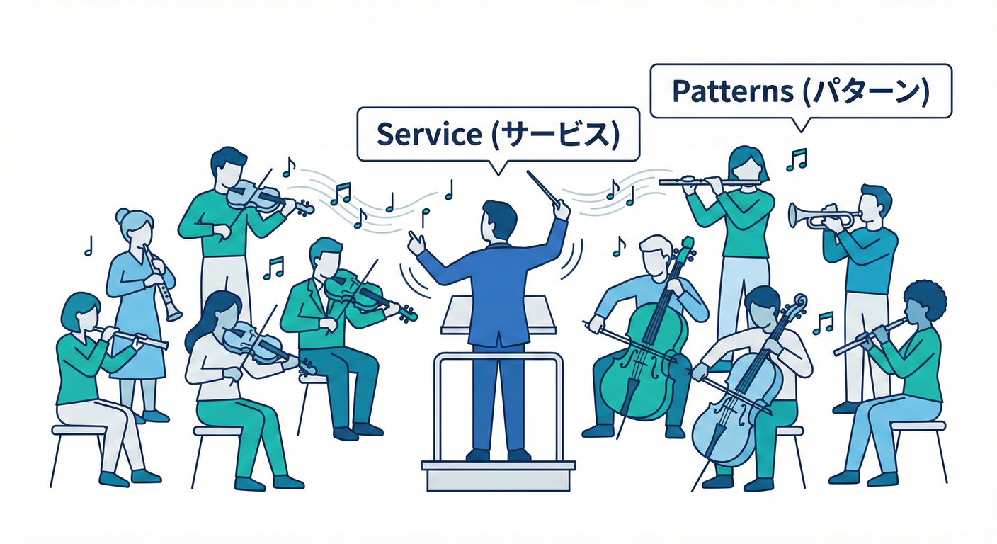 Service Orchestration