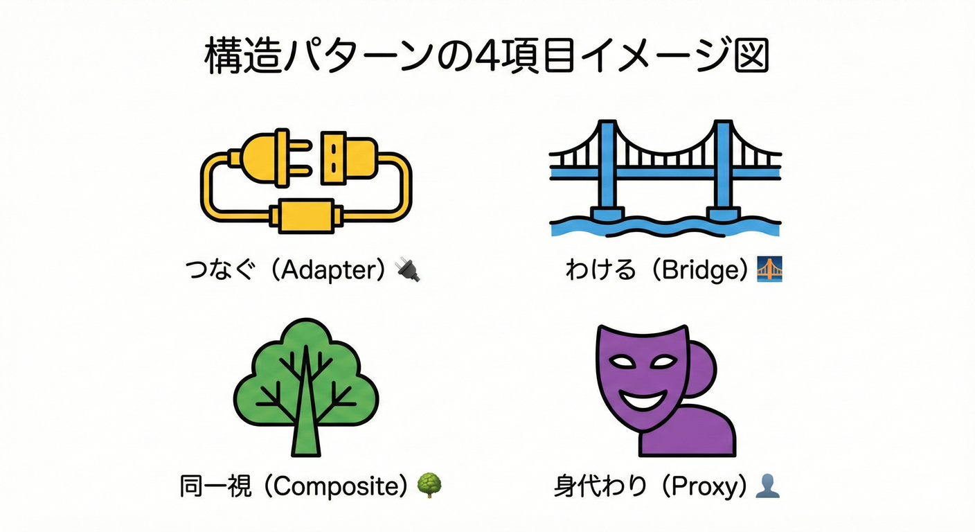 構造パターンの4項目イメージ図