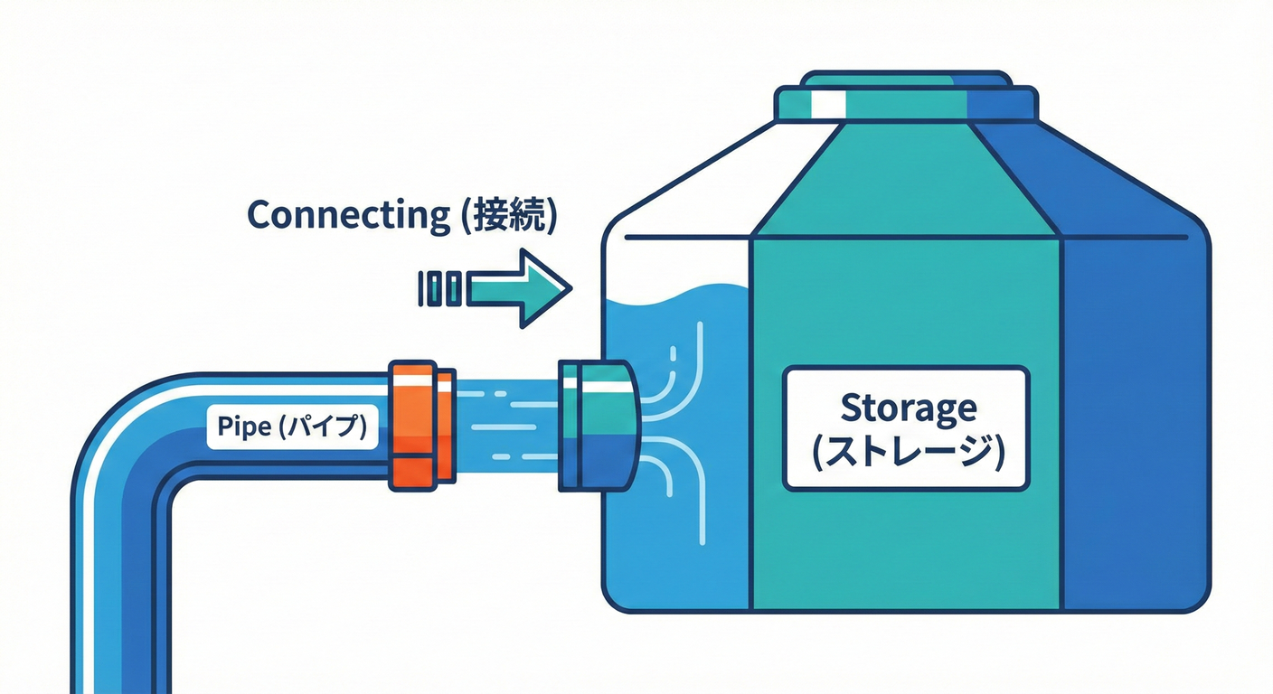 FileStream Connection