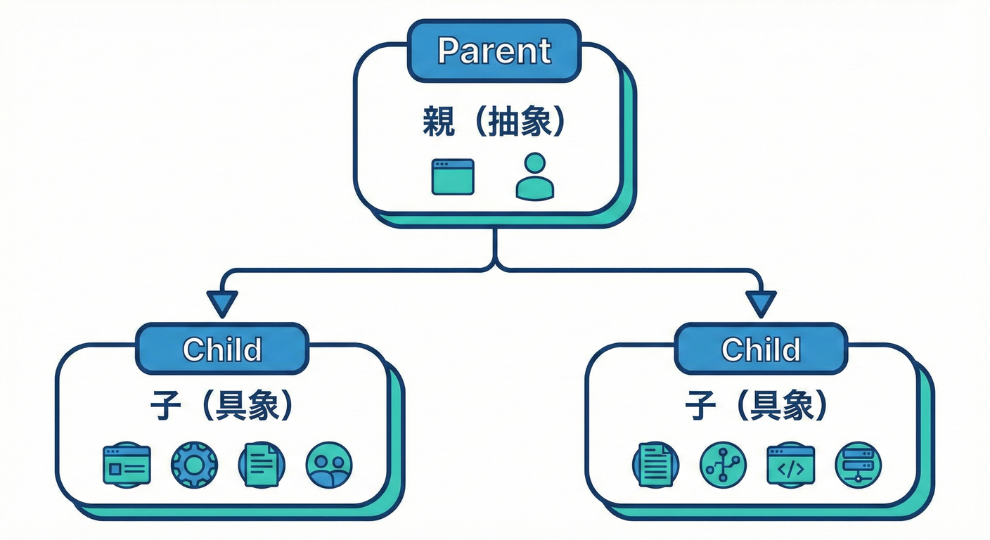 Class Hierarchy