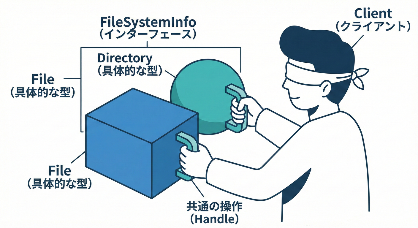 Blind Handling