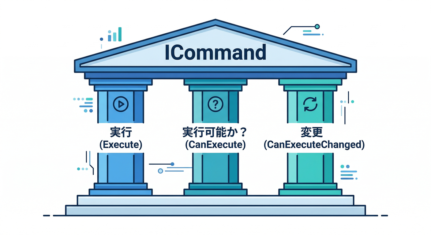 gof_cs_study_061_icommand_pillars