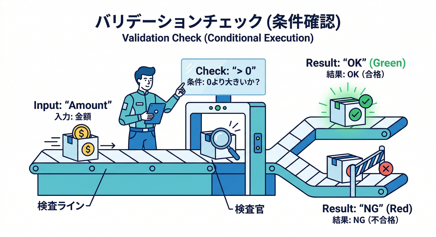 gof_cs_study_061_validation_check