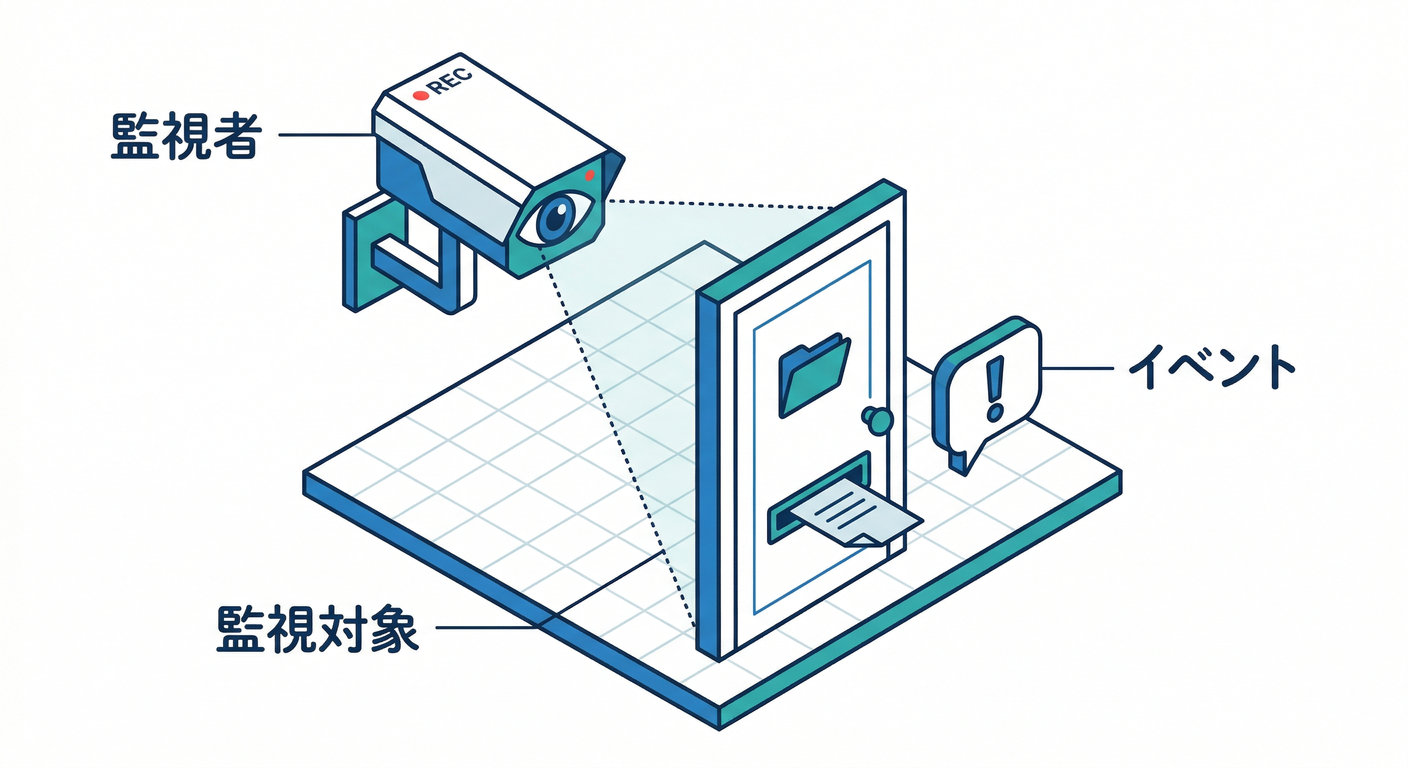 filesystem watcher