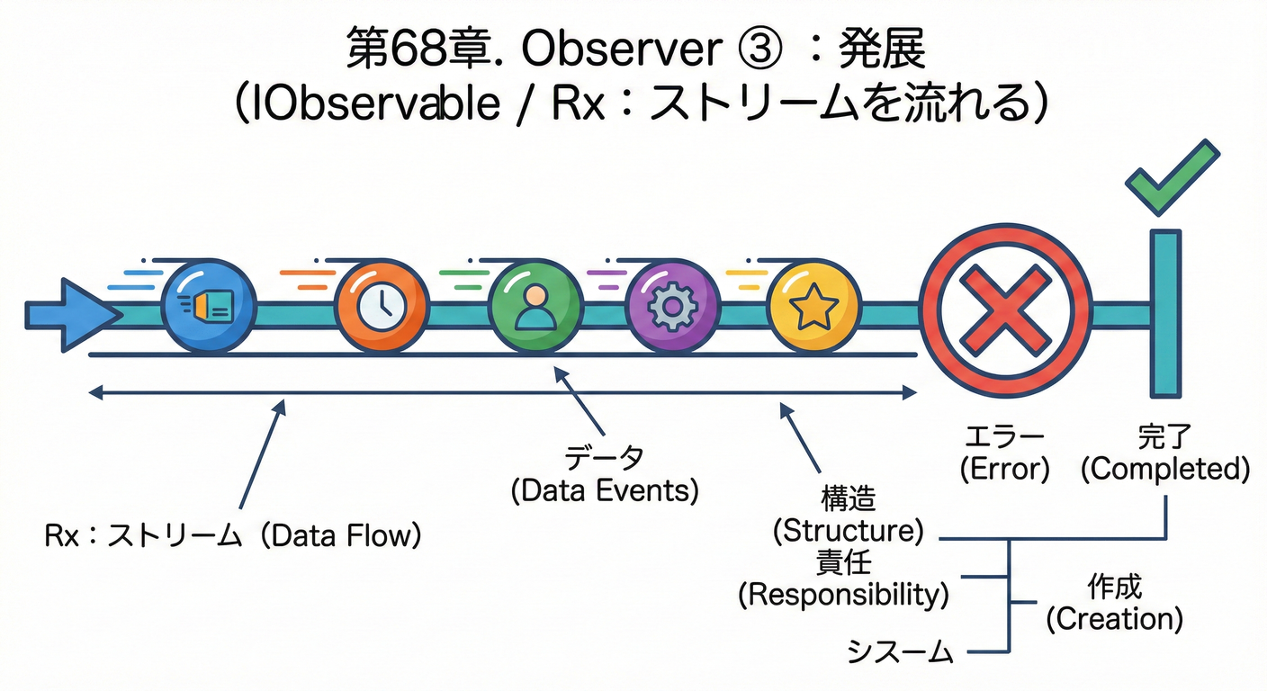 Reactive Extensions (Rx) のマーブルダイアグラム