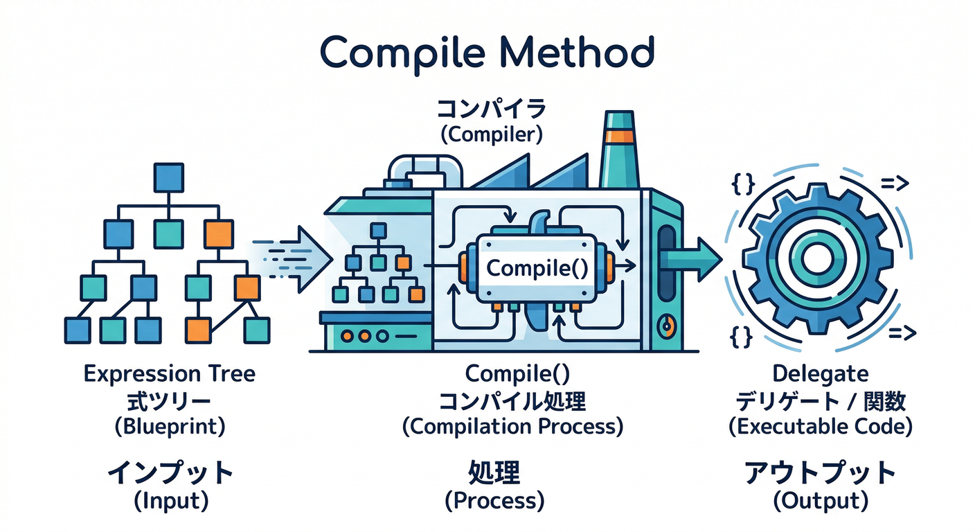 gof_cs_study_080_compile_magic.png