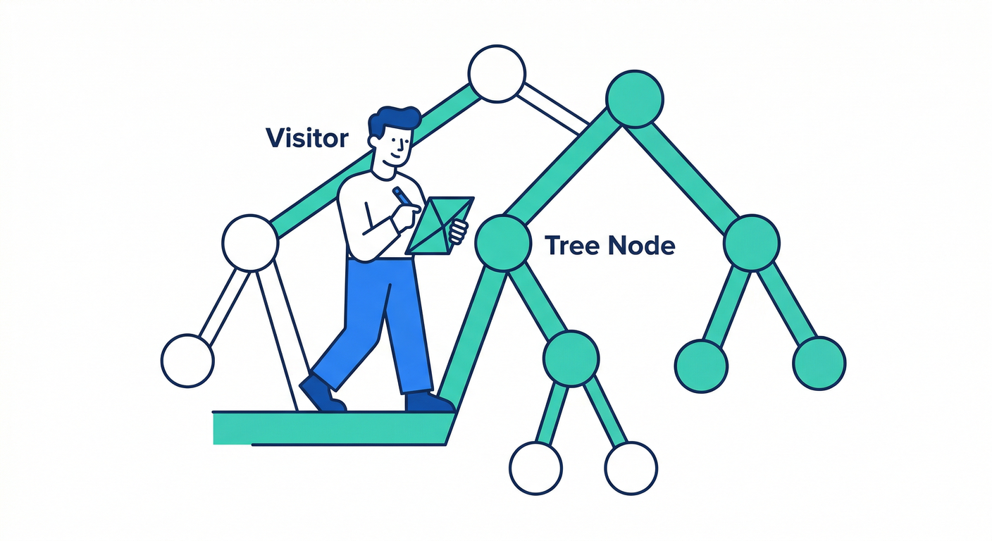 gof_cs_study_080_visitor_traverse.png