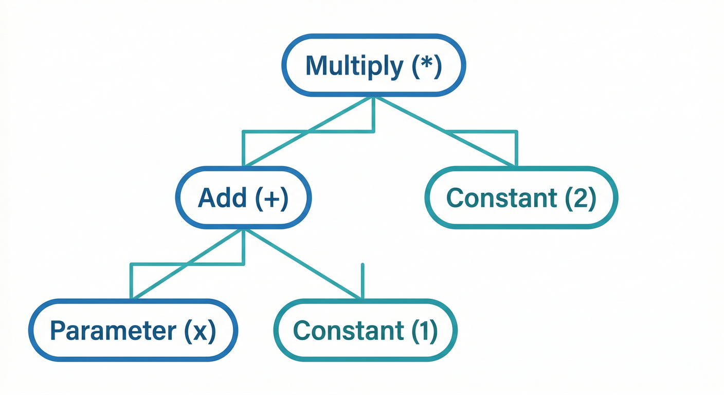gof_cs_study_081_simple_tree.png