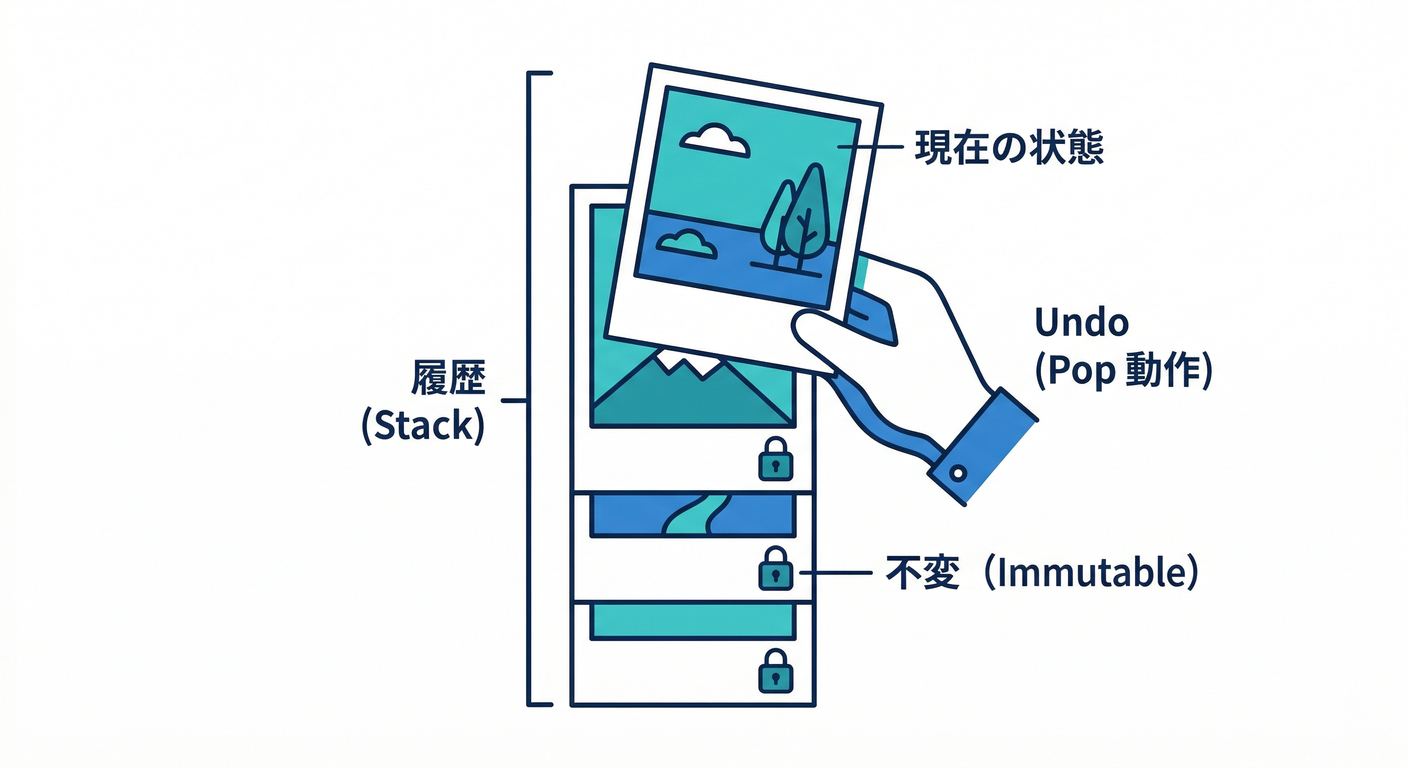 Memento Undo Stack