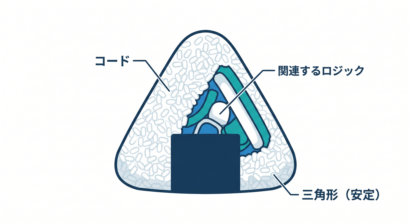 hc lc cs study 003 cohesion onigiri