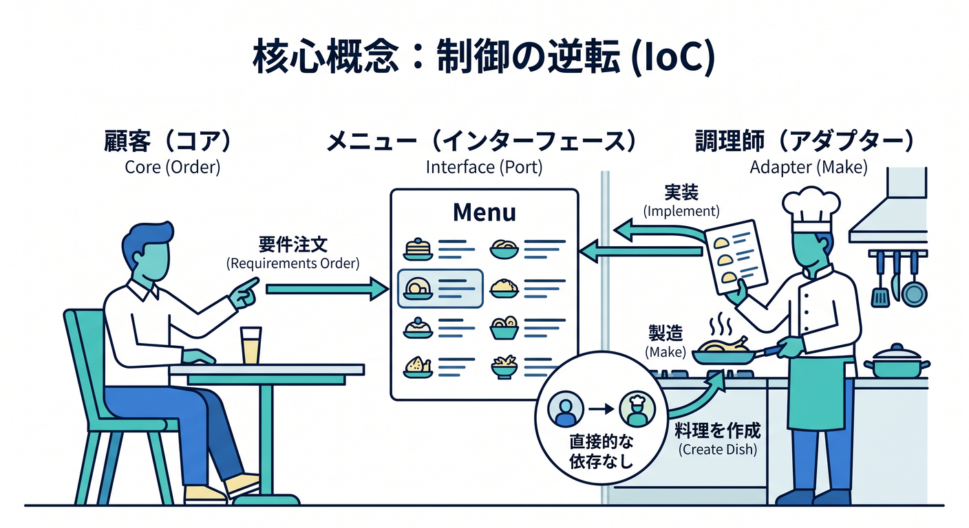 Customer Menu Cook