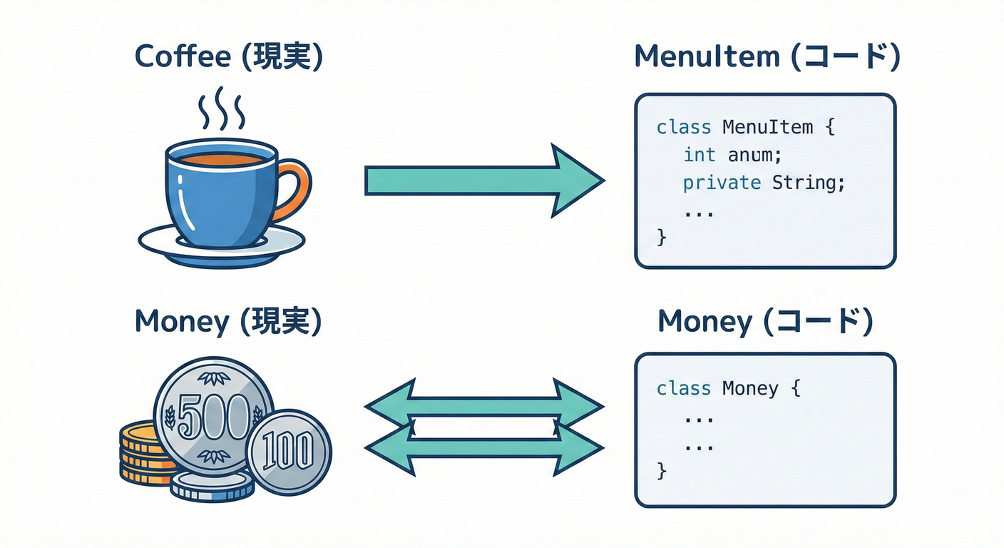 Word Mapping