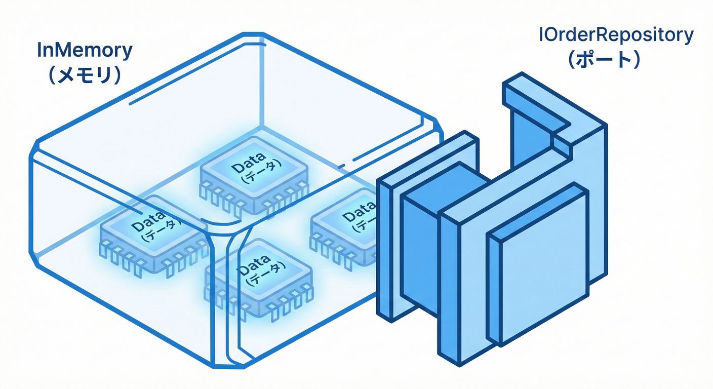 InMemory Box